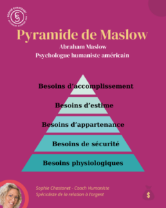 Sécurité affective : 2e rang sur la pyramide de Maslow